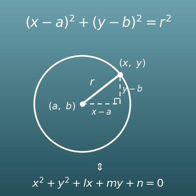 Equation of a Circle Calculator (General and Standard Form, Center, Radius, Circle and Line)