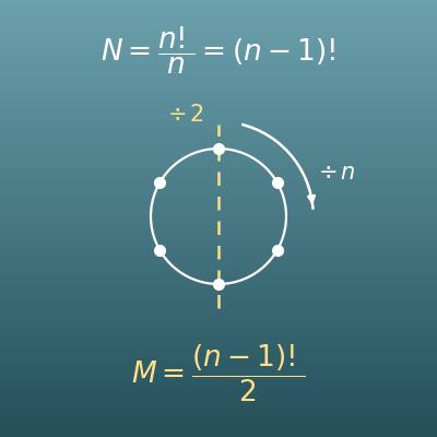 Circular Permutation Calculator (Round Table and Necklace)