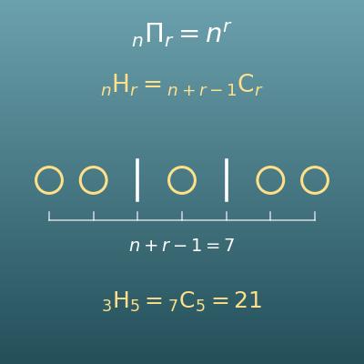 Permutations and Combinations with Repetition Calculator