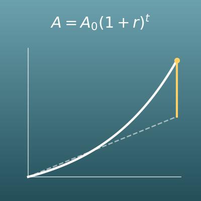 Compound Interest Calculator (Final Amount and Rate Conversion)