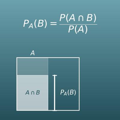 Bedingte Wahrscheinlichkeit und Satz von Bayes (Rechner)