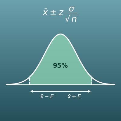 Confidence Interval Calculator for a Population Mean