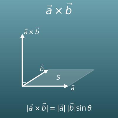 Cross Product Calculator (Components, Parallelogram Area, Normal Vector)