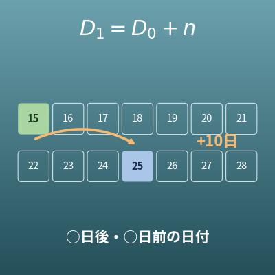 七瀬※6/3.23:59まで ○日後・○日前の日付計算機（日数・週数・ヶ月後の日付と曜日がわかる