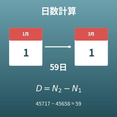 火曜日確認 曜日計算機（日付から何曜日かを調べる・西暦1年〜9999年対応）- 無料