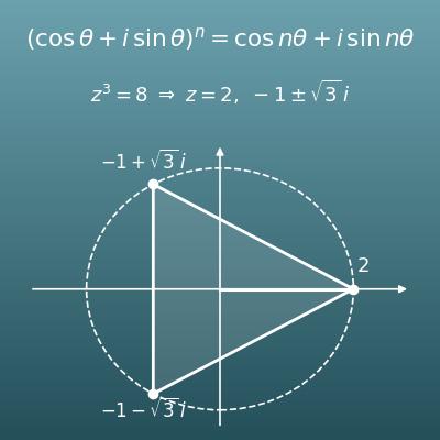 De Moivre's Theorem Calculator (Powers and nth Roots of Complex Numbers with Steps and a Polygon Graph)