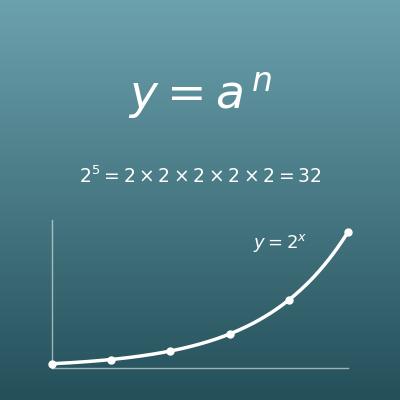 Exponent Calculator (Powers, a to the nth Power)