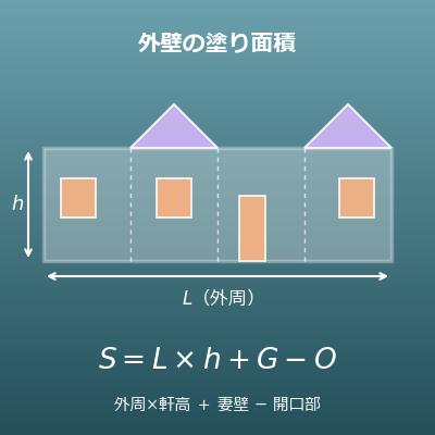 外壁面積の計算