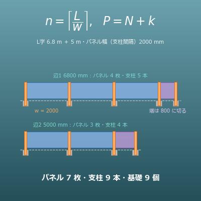 フェンス・柵の必要本数