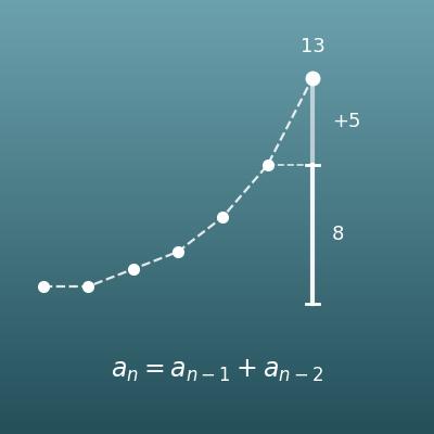 Fibonacci Sequence Calculator (nth Term and Sum)