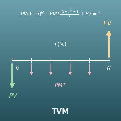 TVM Calculator (Time Value of Money Finance Calculator)