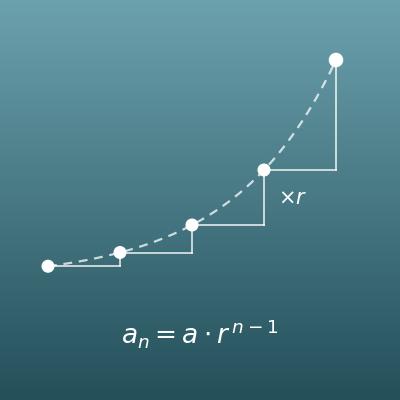 Geometric Sequence Calculator (nth Term and Sum)