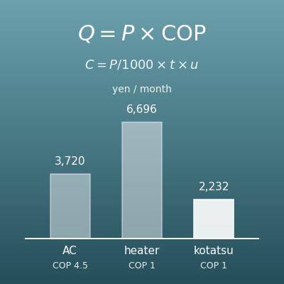 暖房の電気代比較