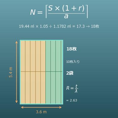 断熱材の必要量（面積・厚み・袋数・熱抵抗値）