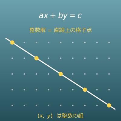Lineare diophantische Gleichung ax + by = c lösen (ganzzahlige Lösungen, mit euklidischem Algorithmus)
