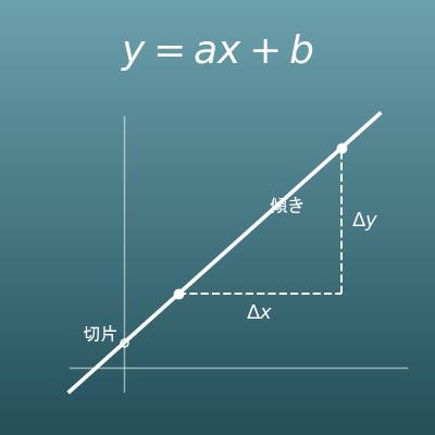 Lineare Funktion berechnen (y = mx + b aus zwei Punkten oder aus Steigung und Punkt, Änderungsrate und Achsenabschnitte)