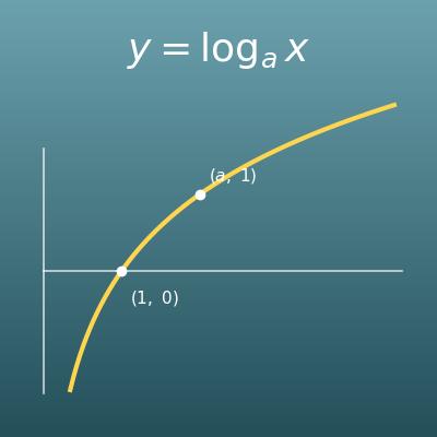 Logarithm Calculator (Log Calculator)