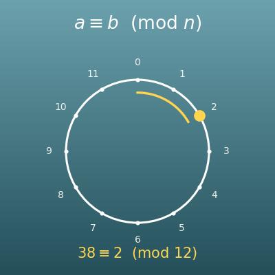 Modulo Calculator (a mod n, Congruence and Modular Exponentiation)