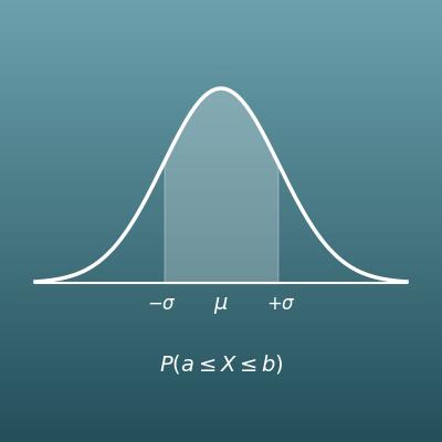 Normal Distribution Probability Calculator