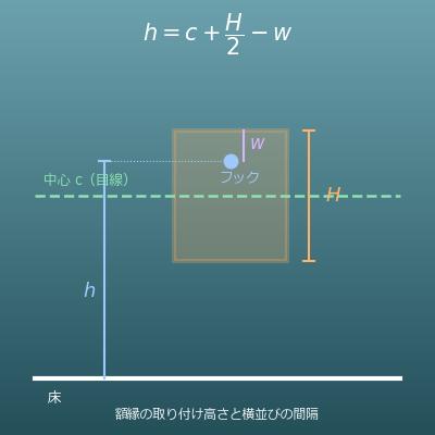 額縁・壁掛けの取り付け高さと配置