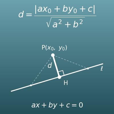 Distance from a Point to a Line Calculator (Foot of the Perpendicular and Parallel Lines)