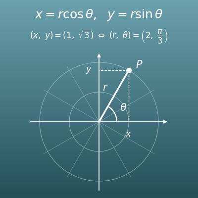 Polar and Rectangular Coordinates Converter (r and θ, Quadrant Steps and a Graph)