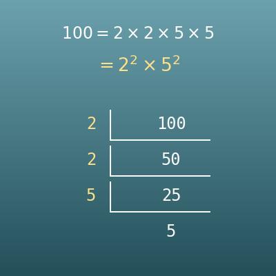 Prime Factorization Calculator