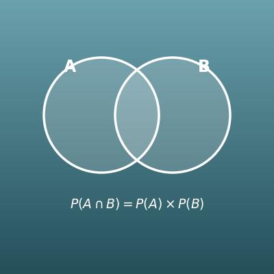 Probability of Two Events (And, Or, Neither)