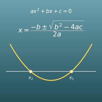 Quadratic Formula Calculator (Discriminant and Complex Roots)