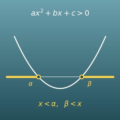 Quadratische Ungleichungen lösen (Lösungsmenge, Diskriminante und Graph)