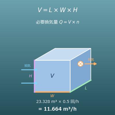 部屋の容積と必要換気量