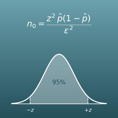 Sample Size Calculator (Surveys and Margin of Error)