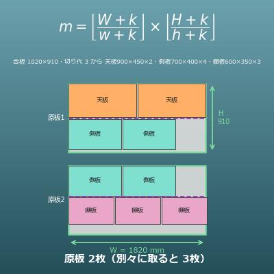 板取り計算（合板から何枚取れるか）