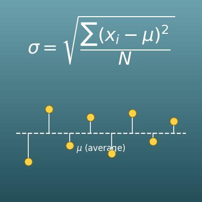 Standard Deviation Calculator for Population and Sample