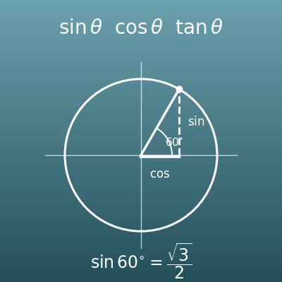Sin Cos Tan Calculator (Trig Ratios and Angles with a Unit Circle)