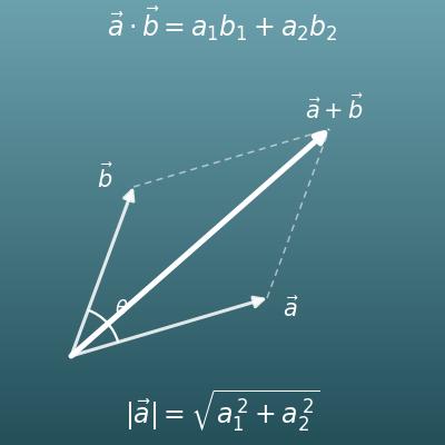 Vector Calculator (Sum, Difference, Magnitude, Dot Product and Angle)