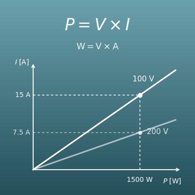 Watt in Ampere umrechnen (Watt, Volt und Ampere)