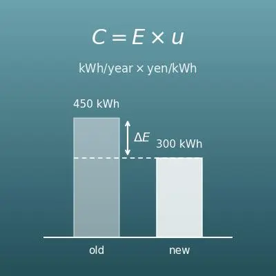 年間消費電力量からの電気代計算機（統一省エネラベル・カタログ値から）