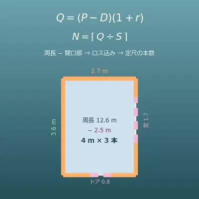 巾木・廻り縁・見切り材の必要長さ計算機（周長・開口部・定尺から本数と費用を計算）