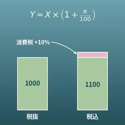消費税計算機（税込価格・税抜価格の計算）