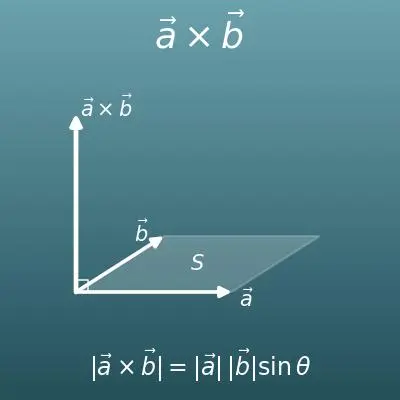 外積（ベクトル積）計算機（成分・平行四辺形の面積・法線ベクトル）