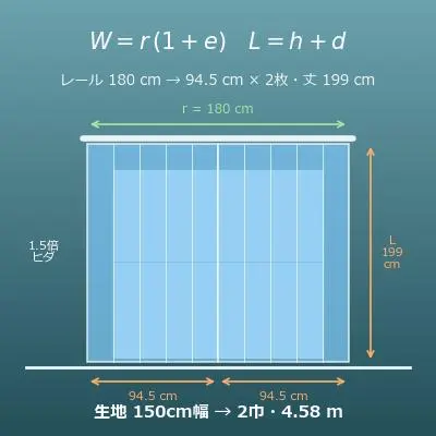 カーテンのサイズ計算機（仕上がり幅・丈・ヒダ倍率から生地の必要量）