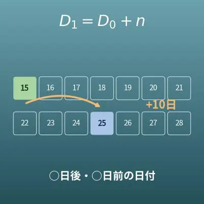 日付の加算・減算（○日後・○日前の日付）