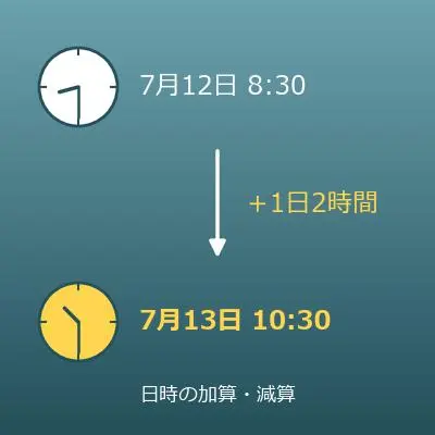 日時の加算・減算（○日○時間後・前の日時）