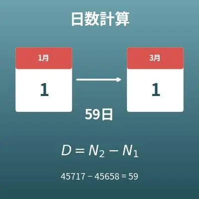 日数計算（2つの日付の間の日数）