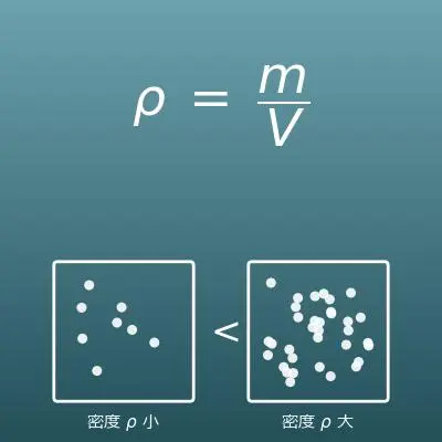 密度計算機（密度・質量・体積の逆算）