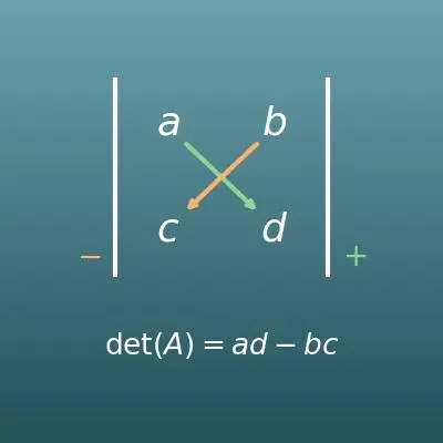 行列式の計算（2×2・3×3・4×4）