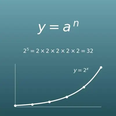 べき乗計算機（累乗・aのn乗）