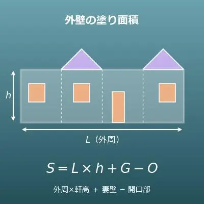 外壁面積計算機（塗装・張り替えの見積り用の塗り面積）