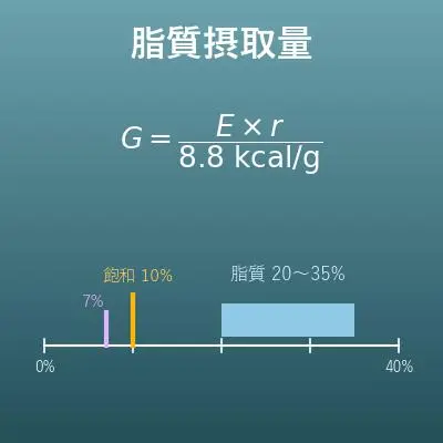 脂質摂取量計算機（1日の脂質・飽和脂肪酸の目安）